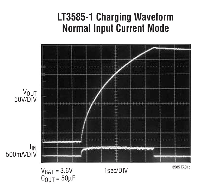 LT3585-3Ӧͼ